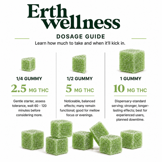 THC Gummies – Northern Lights (Relaxed)