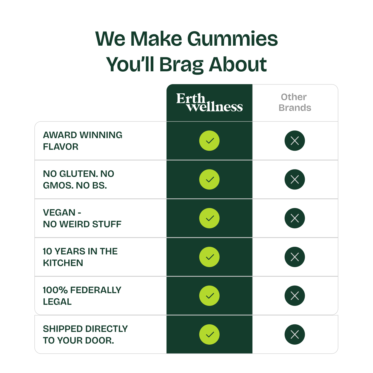 THC Gummies – Pineapple Express (Uplifting)