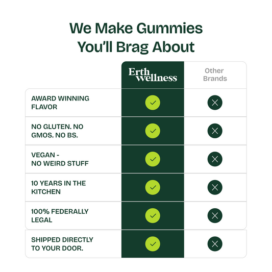 THC Gummies – Granddaddy Purple (Calming)