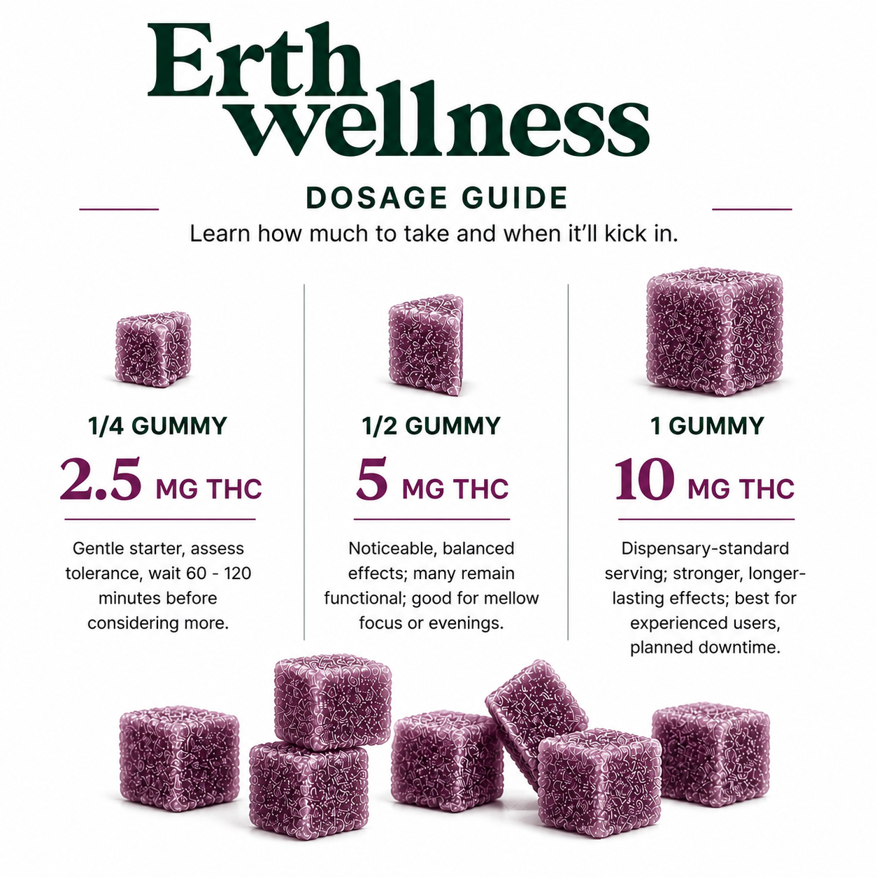 THC Gummies – Granddaddy Purple (Calming)