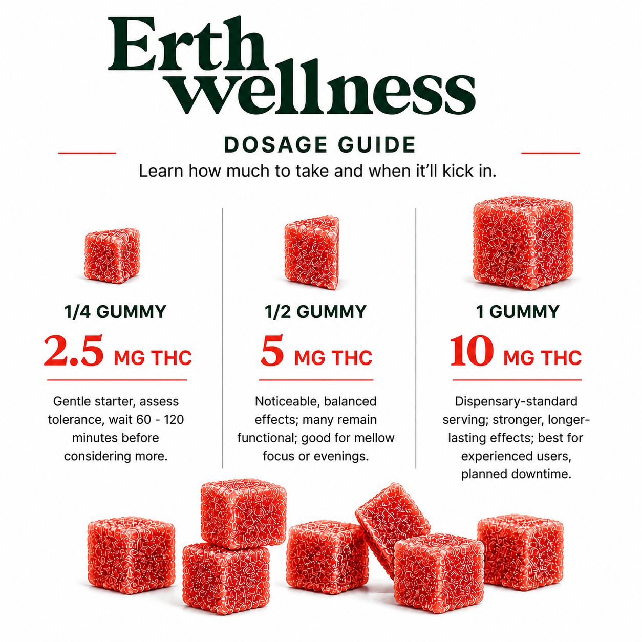 THC Gummies – Strawberry Haze (Focus)