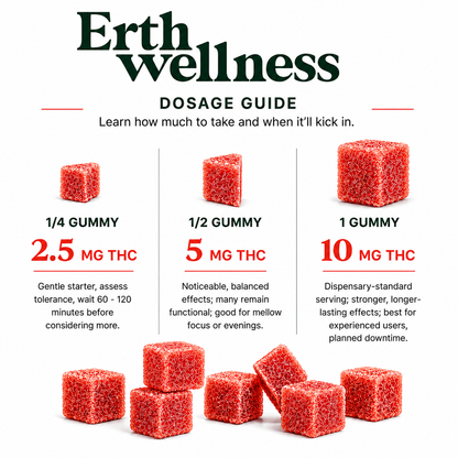 THC Gummies – Strawberry Haze (Focus)