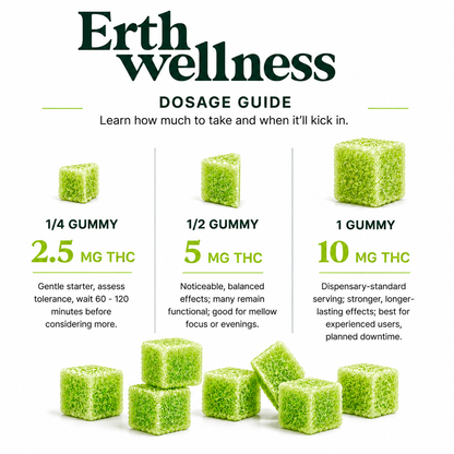 THC Gummies – Green Crack (Energized)