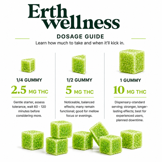 THC Gummies – Green Crack (Energized)