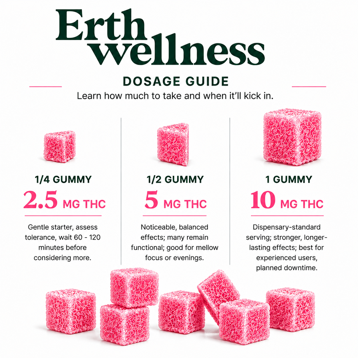 THC Gummies – Watermelon (Euphoric)