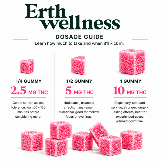 THC Gummies – Watermelon (Euphoric)
